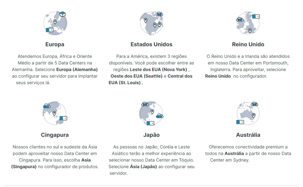 Data center VPS Contabo