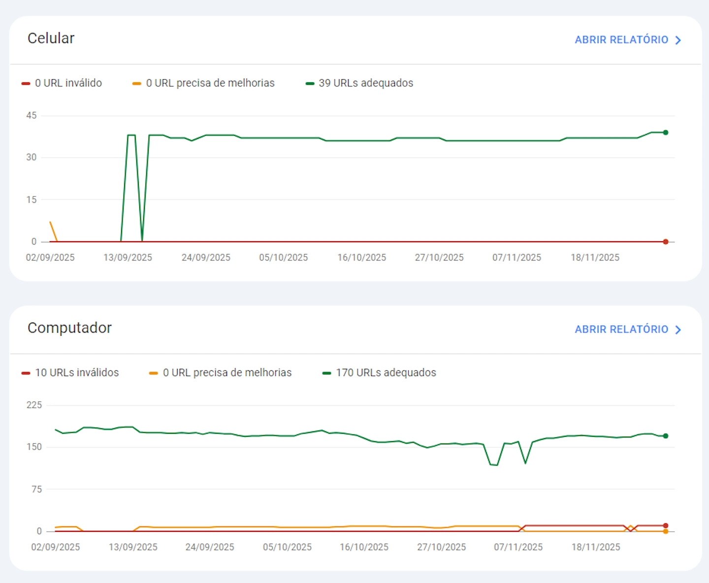 Web Vital no Search Console